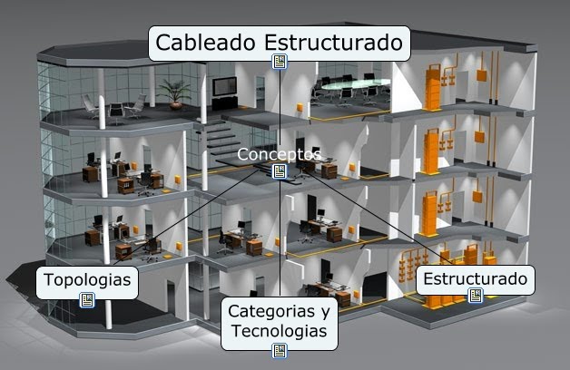 Instalación de cableado estructurado